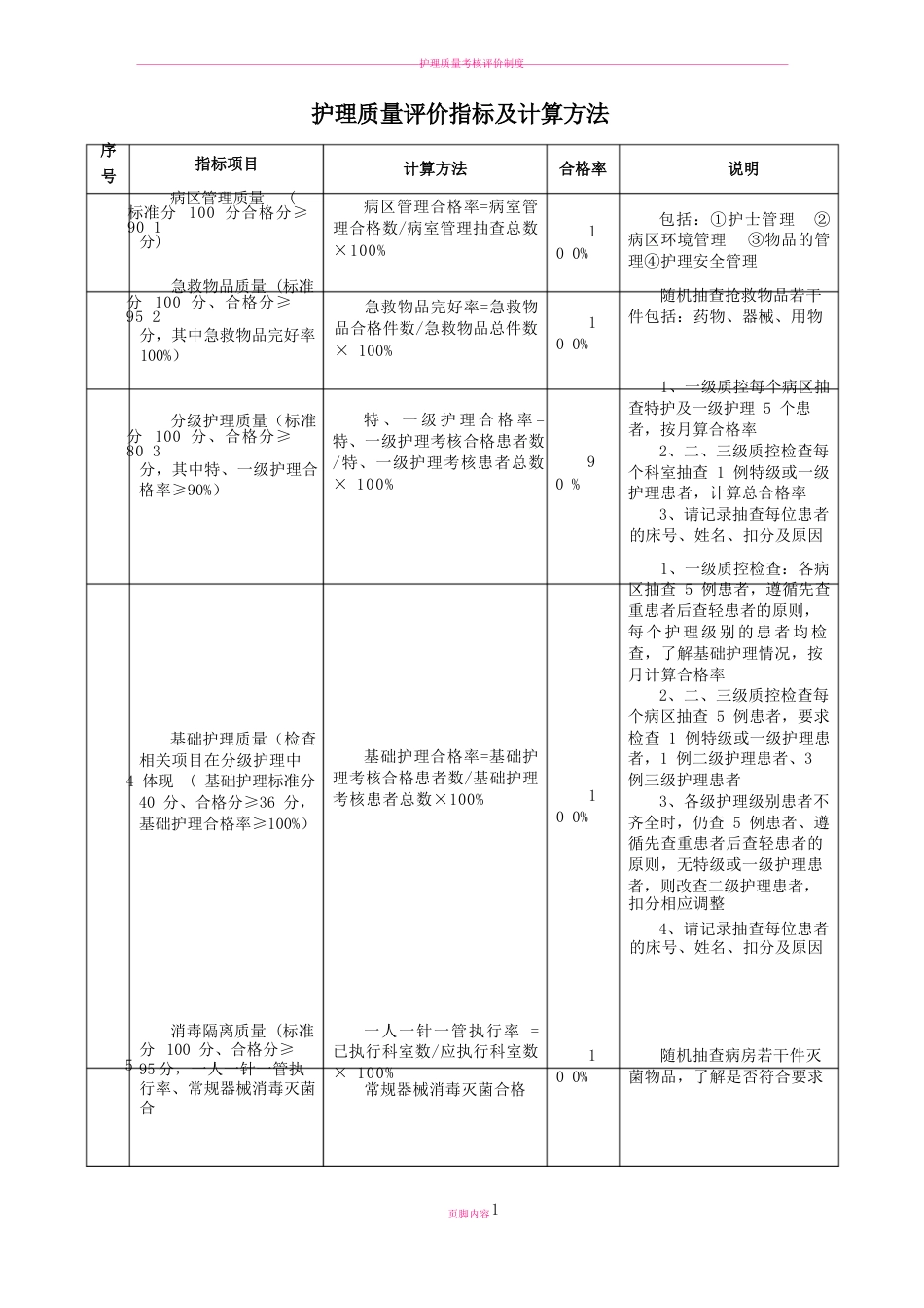护理质量评价指标 合格率及计算方法_第1页