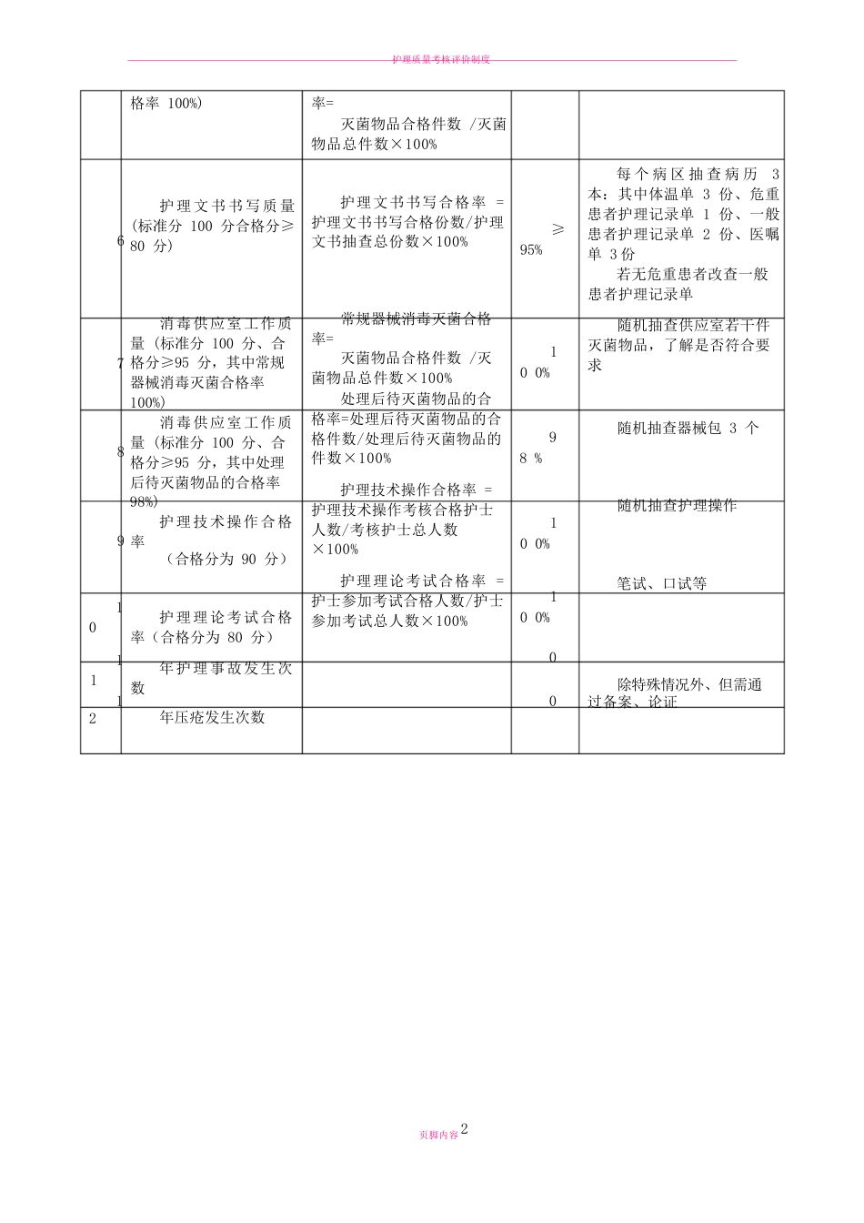 护理质量评价指标 合格率及计算方法_第2页