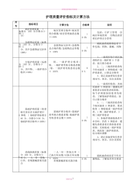 护理质量评价指标 合格率及计算方法