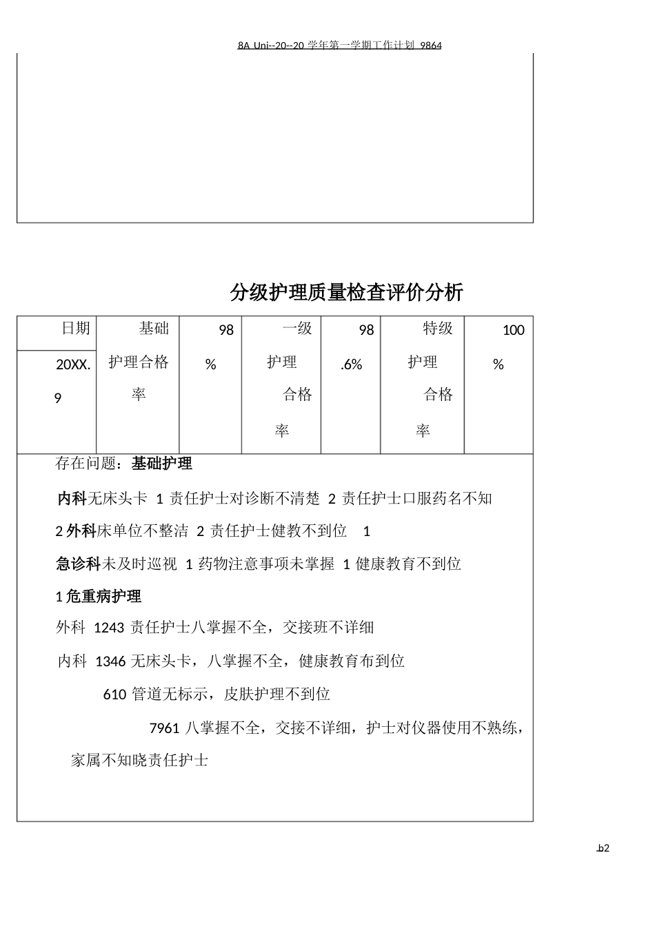 分级护理质量 检查评价分析_第2页