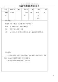 分级护理质量 检查评价分析