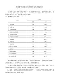 医院护理质量安全管理目标及实施计划