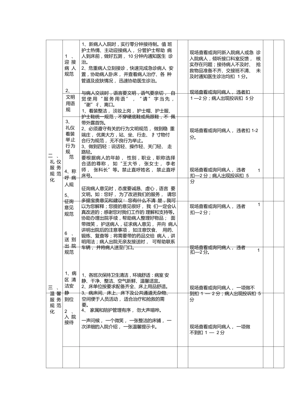 优质护理服务质量评价标准(完整版)_第2页