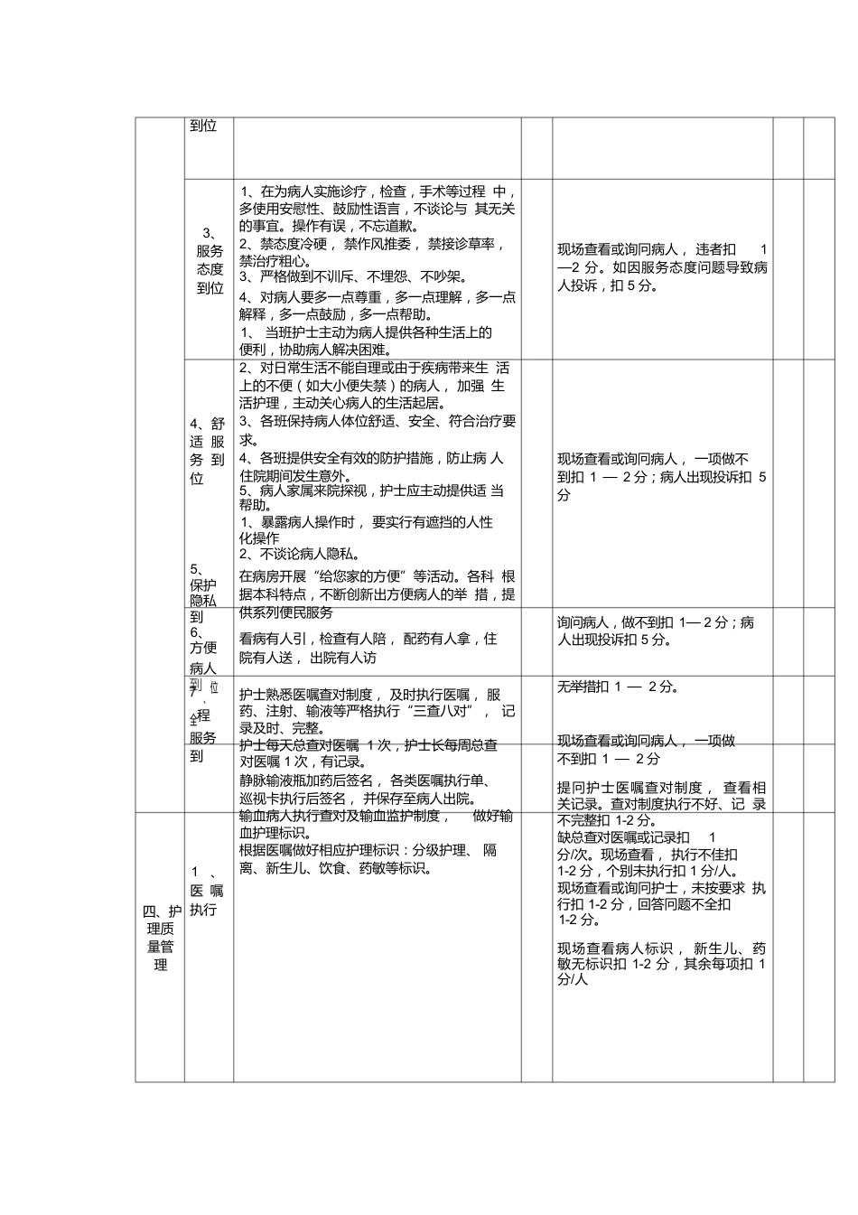 优质护理服务质量评价标准(完整版)_第3页