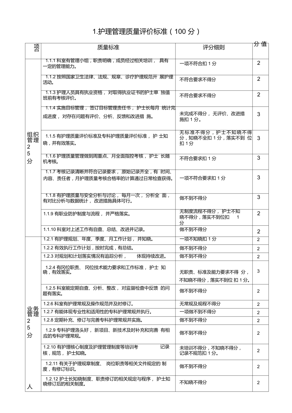 护理管理质量 评价标准_第1页