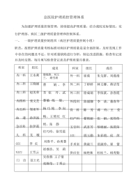 护理质控体系