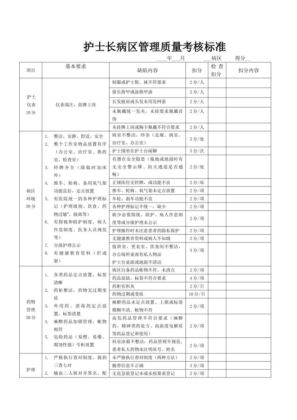 1.病区管理流程_第1页