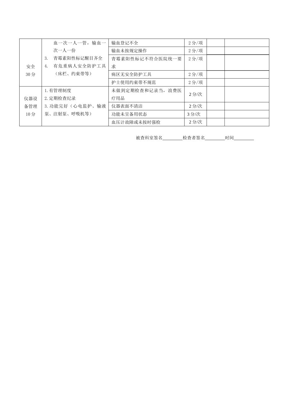 1.病区管理流程_第2页