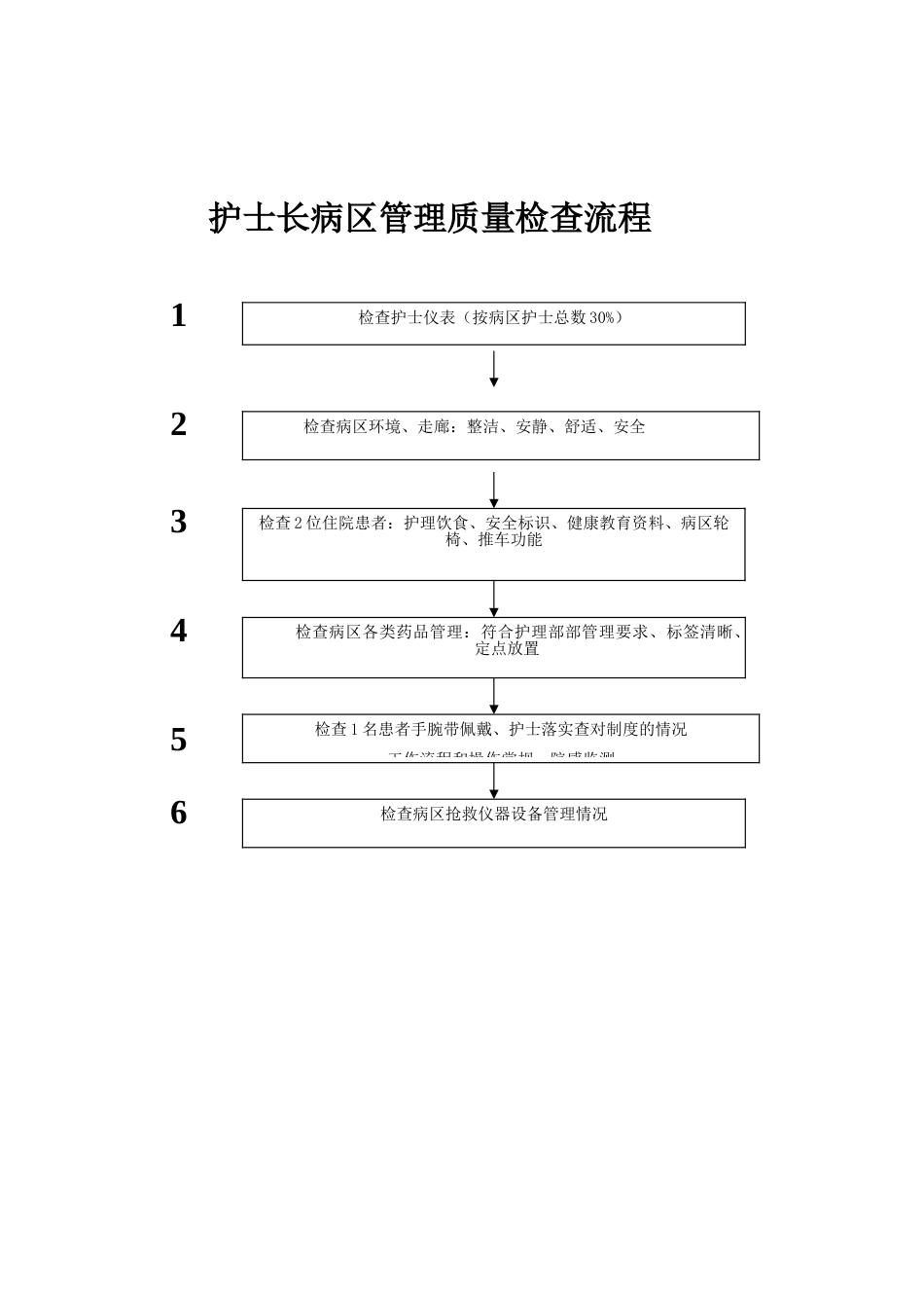 1.病区管理流程_第3页