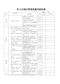 1.病区管理流程