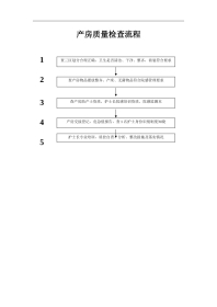 2.产房质量检查流程