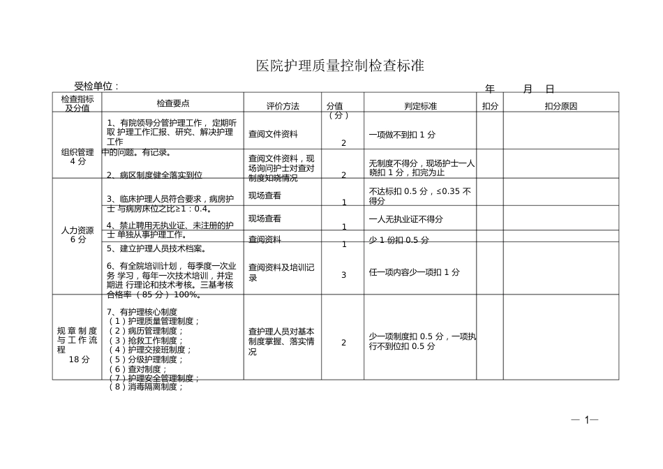 医院护理质量控制检查标准2_第1页