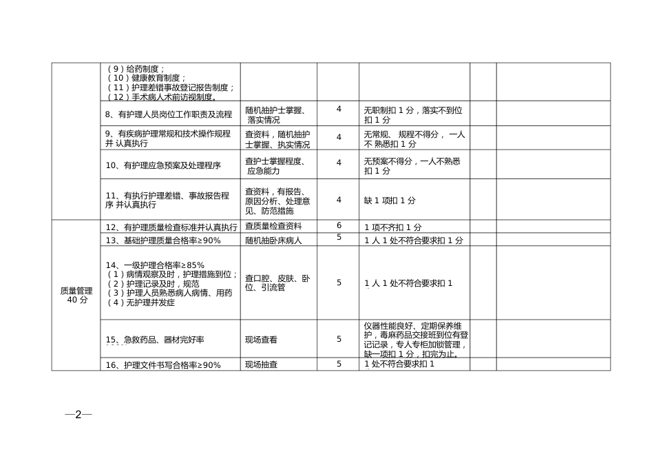 医院护理质量控制检查标准2_第2页