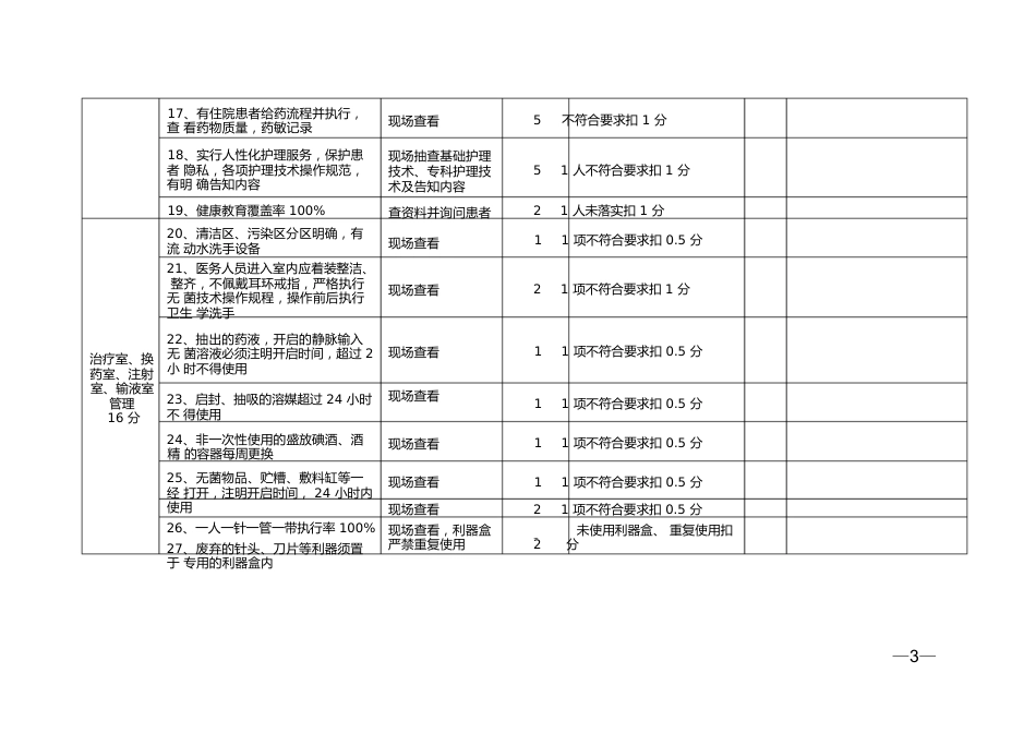 医院护理质量控制检查标准2_第3页
