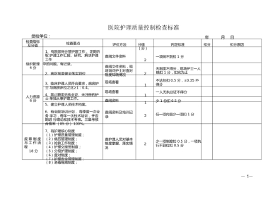 医院护理质量控制检查标准2