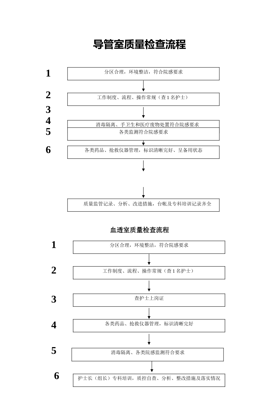 3.导管室质量检查流程_第1页