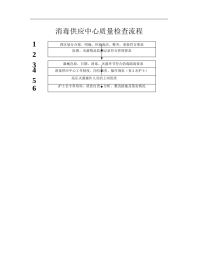 4.供应室质量检查流程