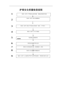 5.护理安全质量检查流程