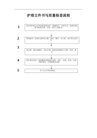 8.护理书写质量检查流程