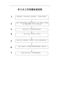 9.护士长工作质量流程