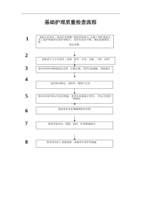 10.基础护理质量检查流程