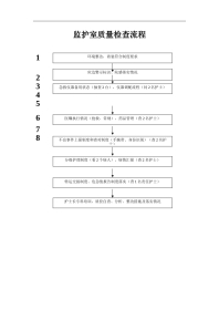 12.监护室质量检查流程