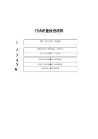 13.门诊质量检查流程