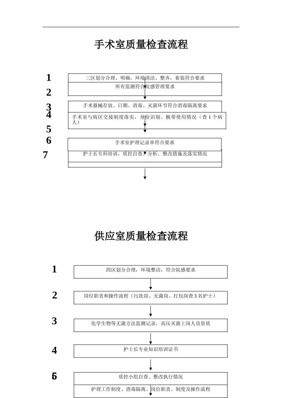 15.手术室 供应室质量检查流程_第1页