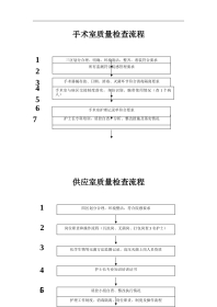 15.手术室 供应室质量检查流程