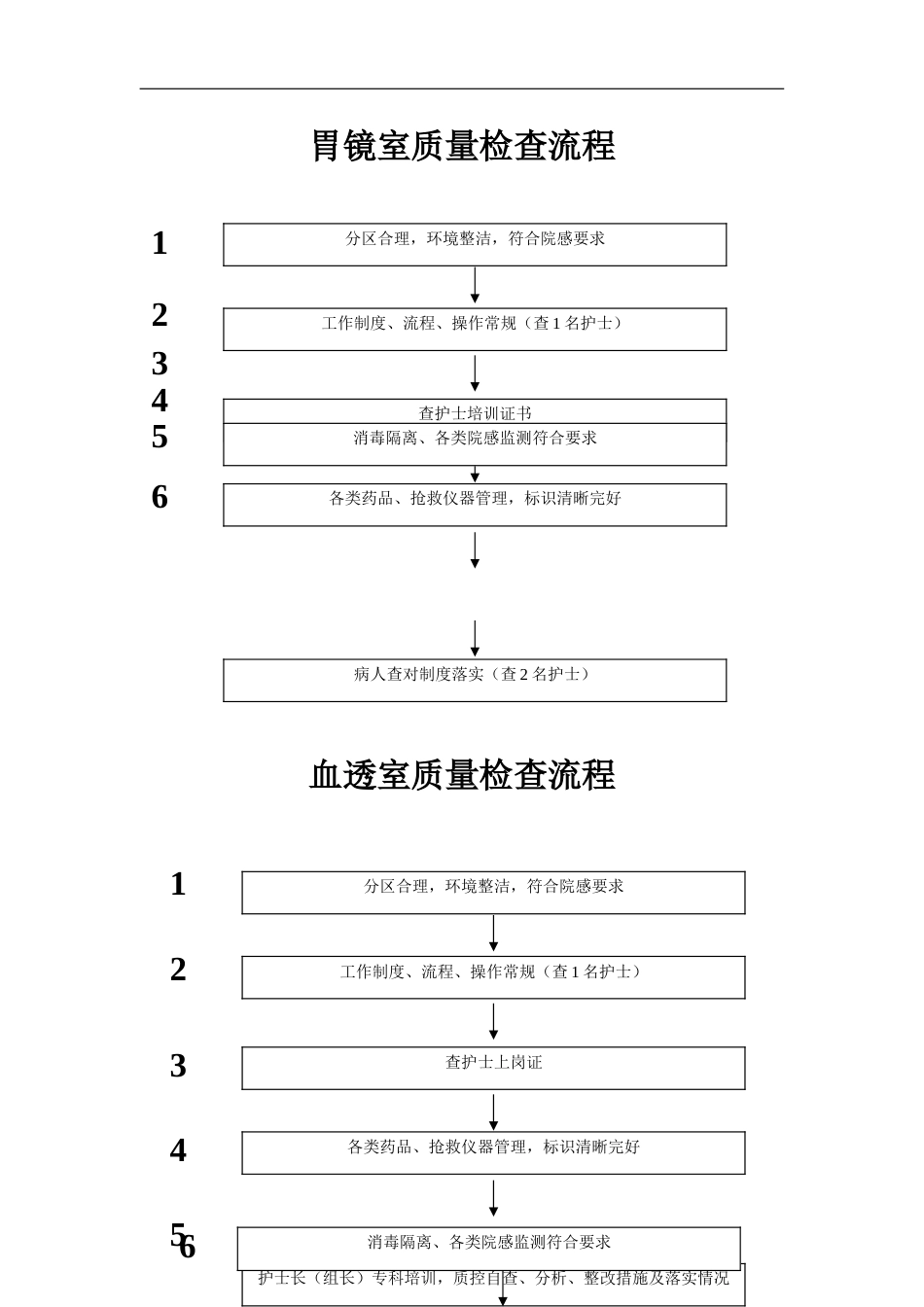 16.胃镜室 血透室质量检查流程_第1页
