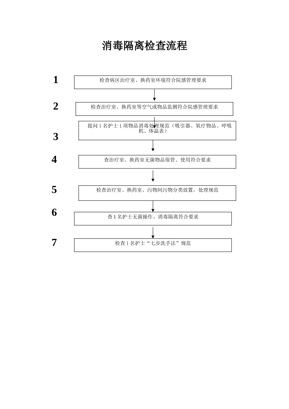 17.消毒隔离质量检查流程_第1页