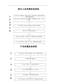 18.新生儿室 产房质量检查流程