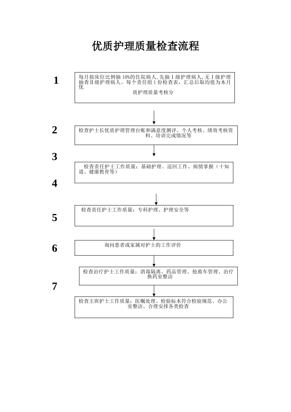 19.优质护理质量检查流程_第1页
