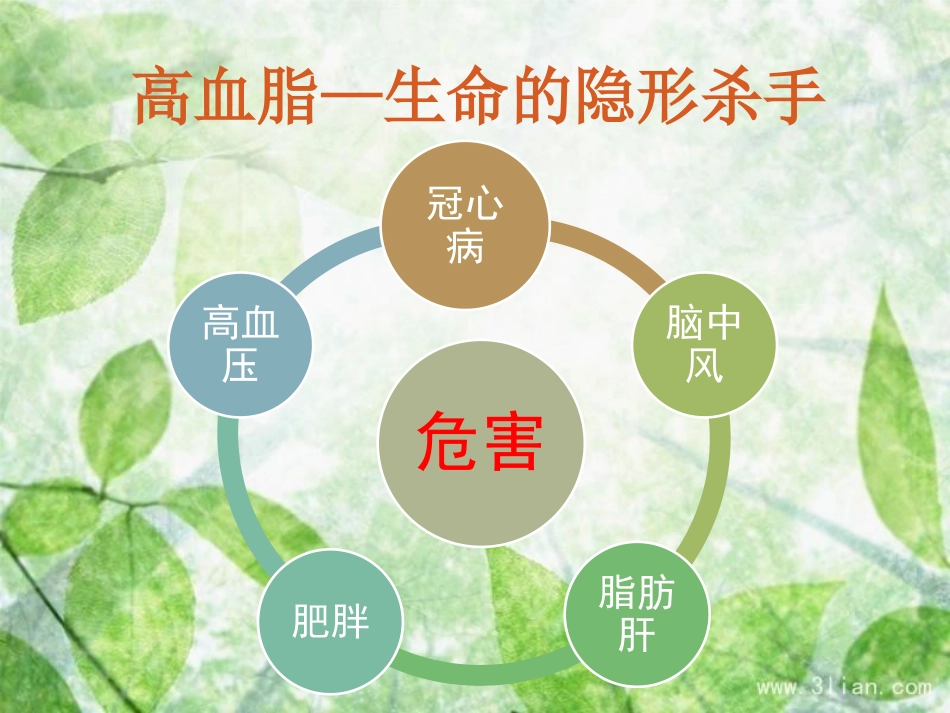 血脂异常 可防可控_第12页