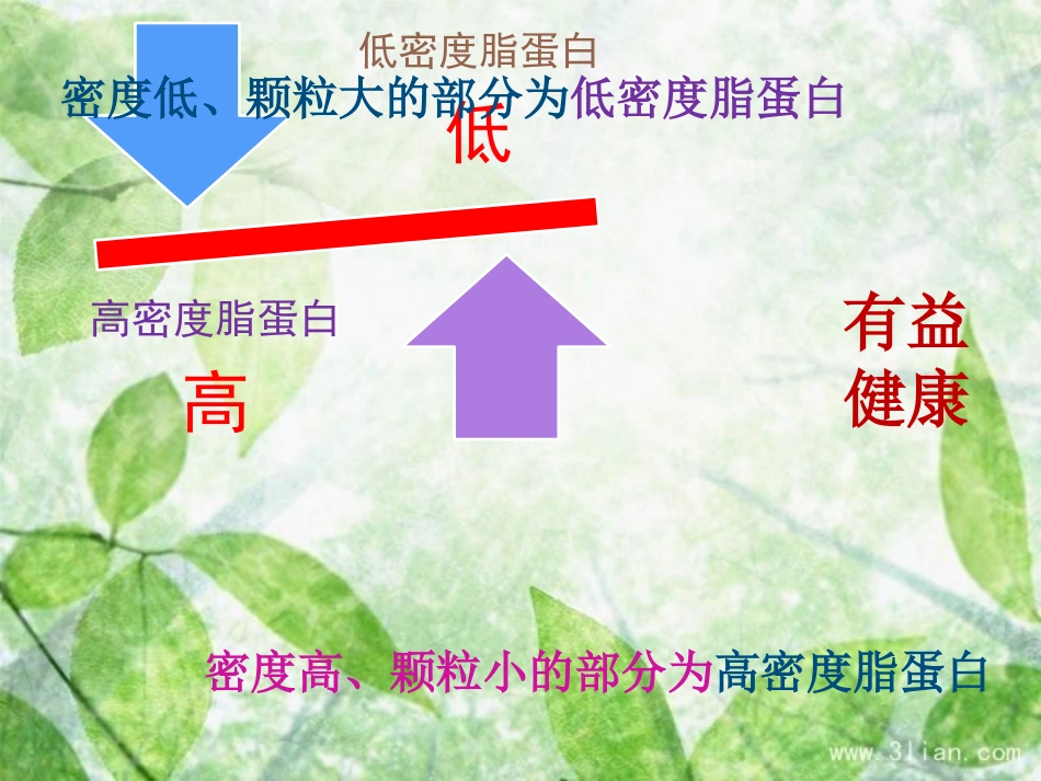 血脂异常 可防可控_第6页