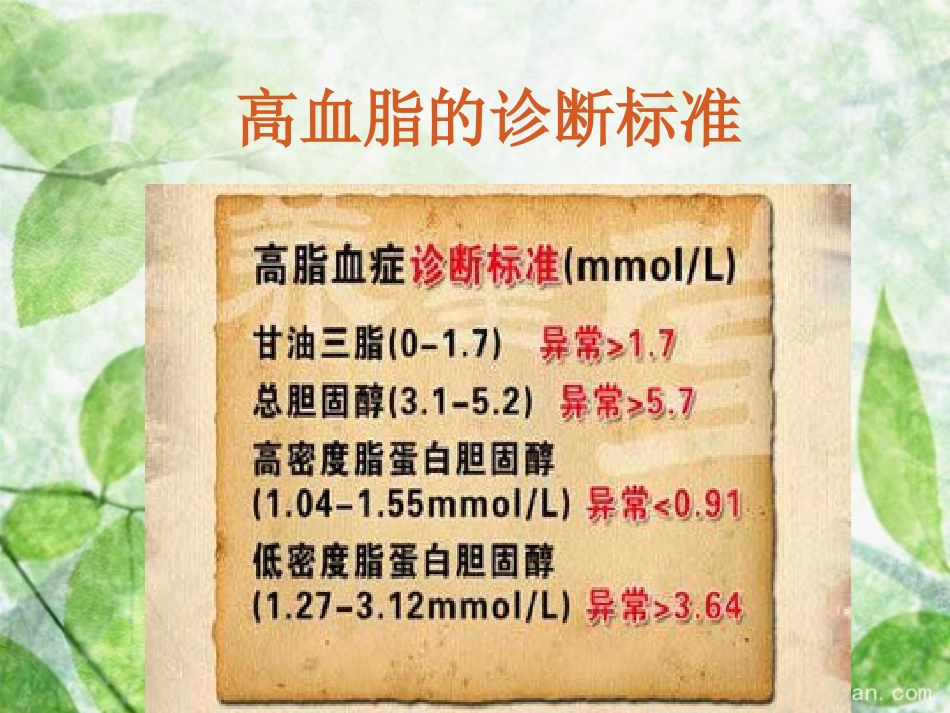 血脂异常 可防可控_第7页