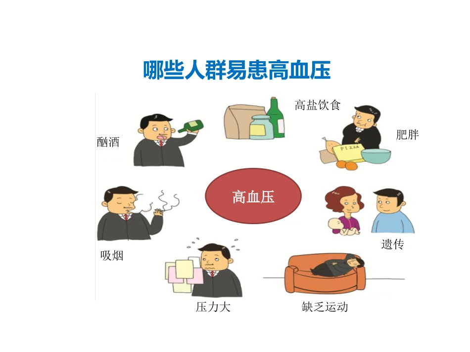 正确测量，掌控血压_第6页