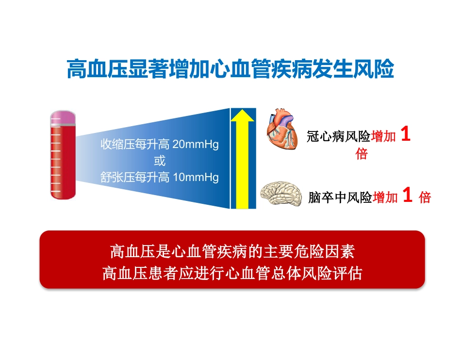 正确测量，掌控血压_第8页