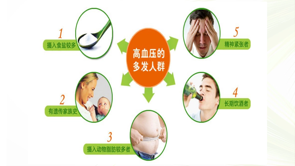高血压_第5页