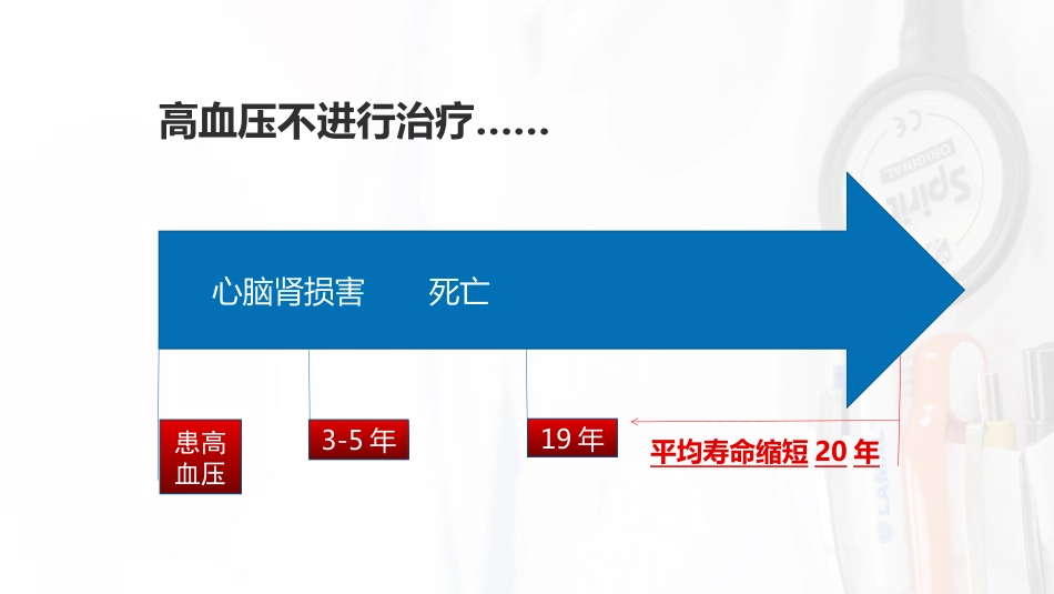 高血压科普宣教_第12页