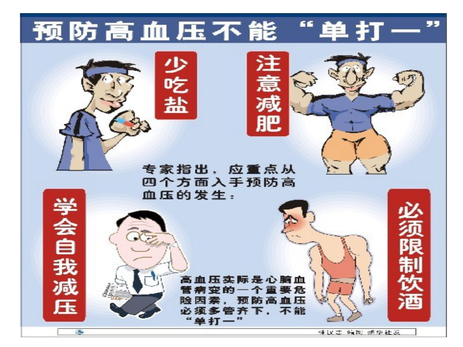 高血压健康知识讲座_第14页