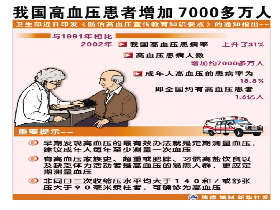 高血压健康知识讲座_第3页