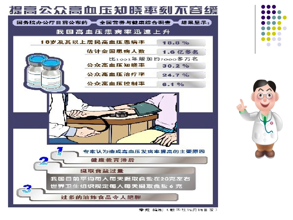 高血压健康知识讲座_第4页