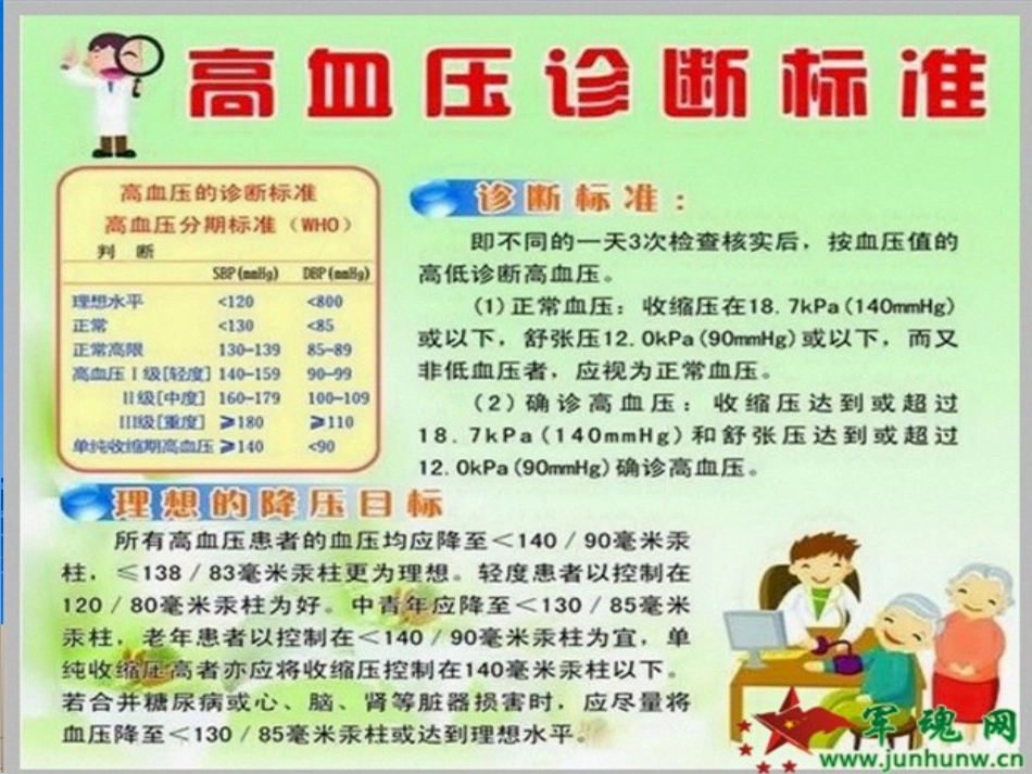 高血压健康知识_第6页