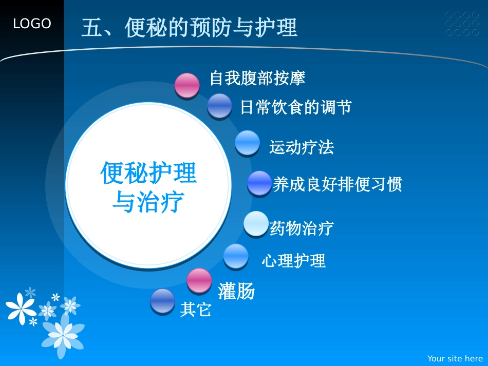 便秘的辩证施护_第15页