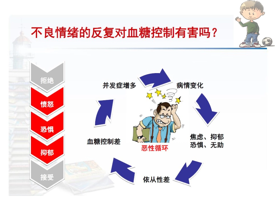 糖尿病患者生活常识_第6页