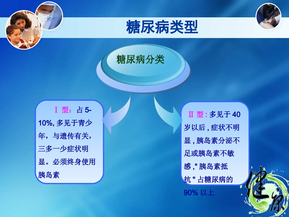 糖尿病健康知识讲座_第12页