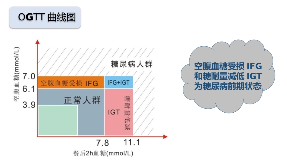 糖尿病的相关检查项目_第15页