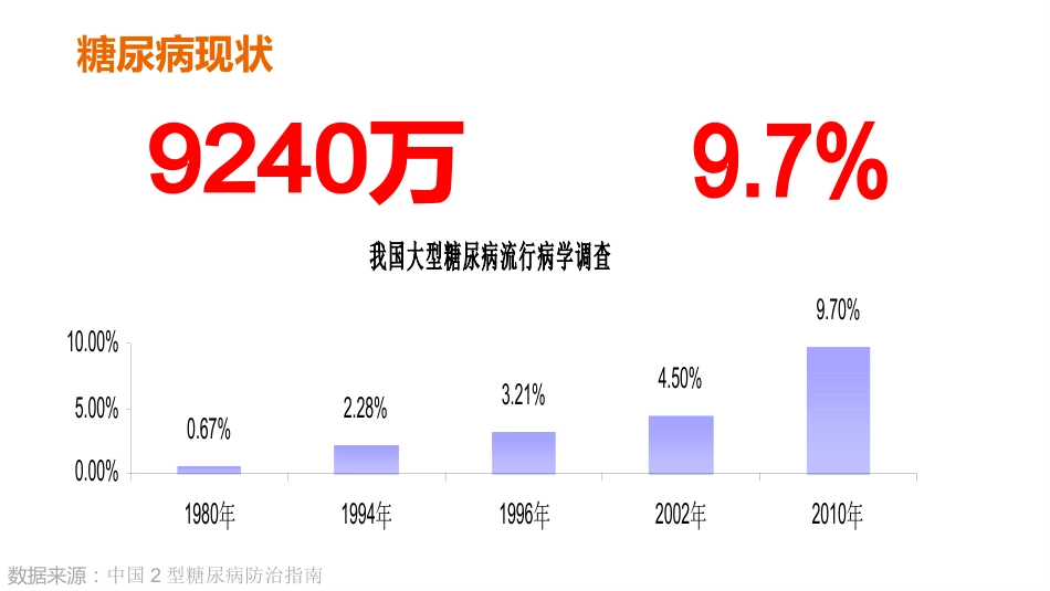 糖尿病的相关检查项目_第2页