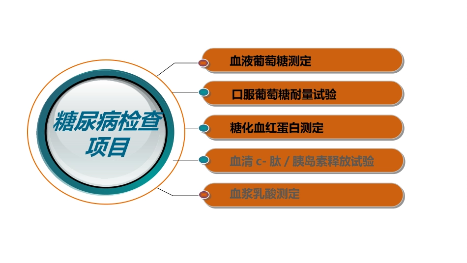糖尿病的相关检查项目_第6页